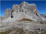 Passo Giau - Monte Formin